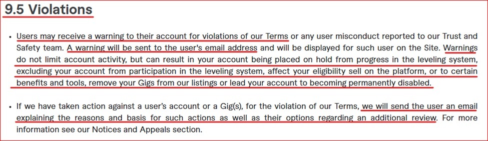 Fiverr Terms violations clause