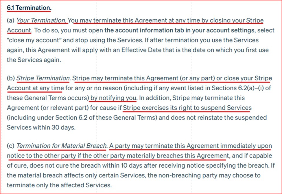 Stripe Terms termination clause